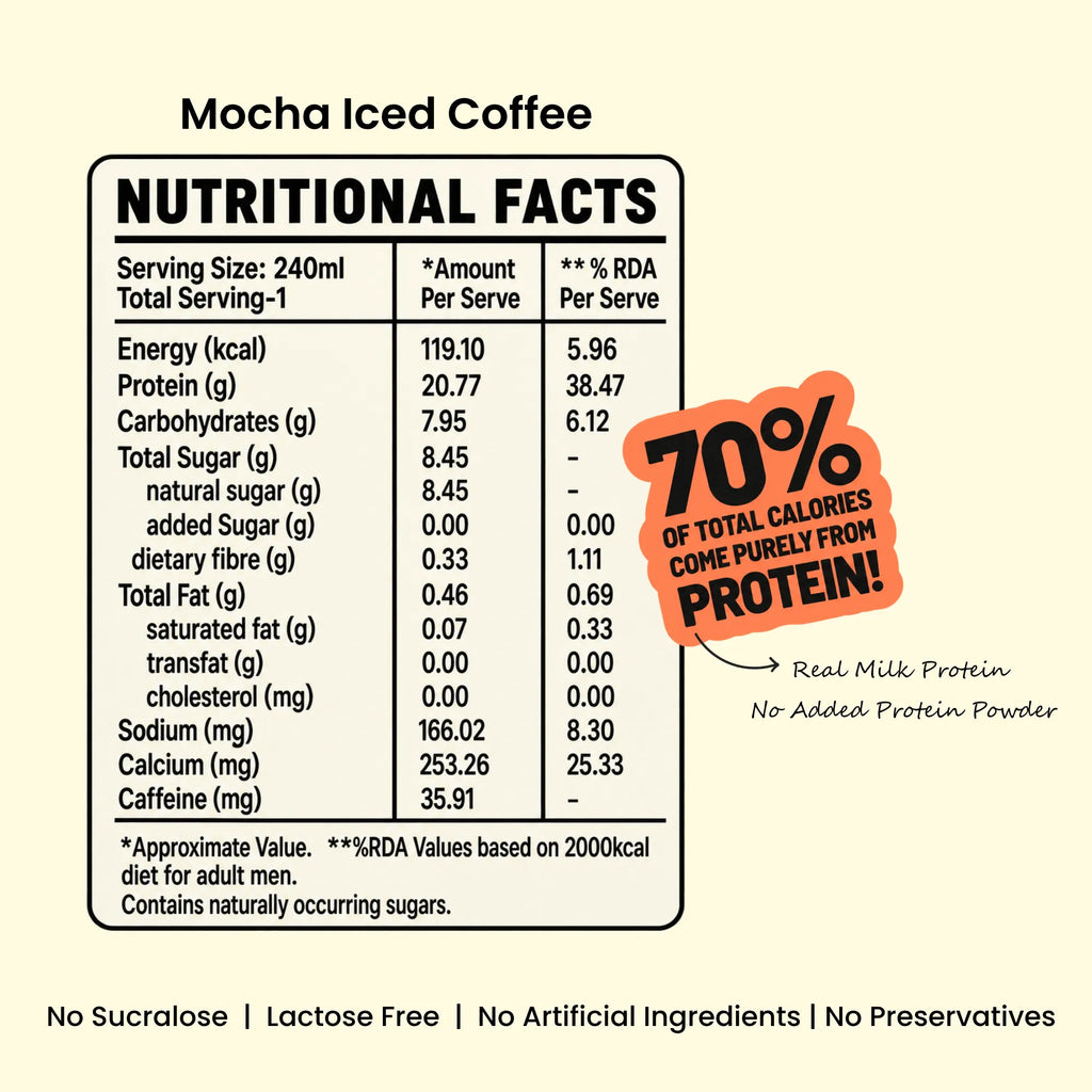 Protein Hazelnut Iced Coffee
